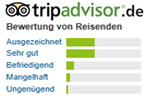 top Bewertungen